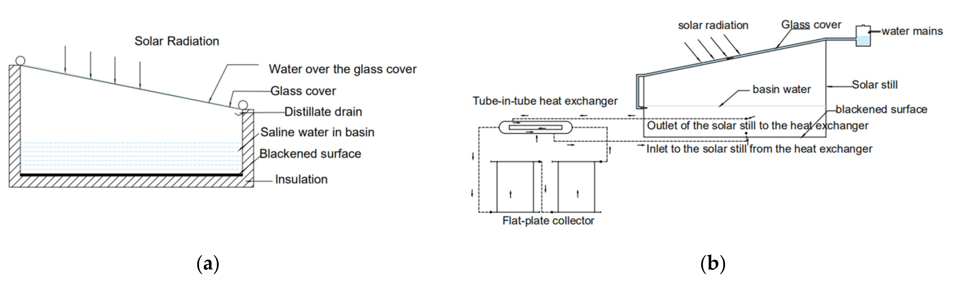 Energies 14 07050 g007