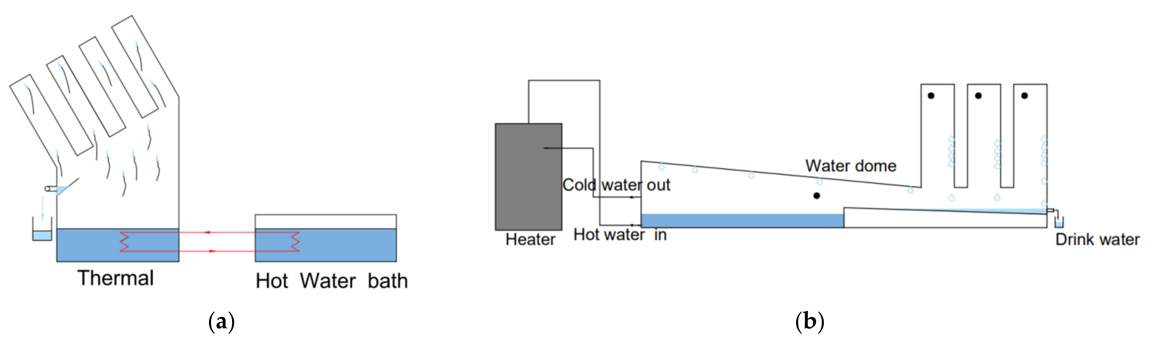 Energies 14 07050 g008