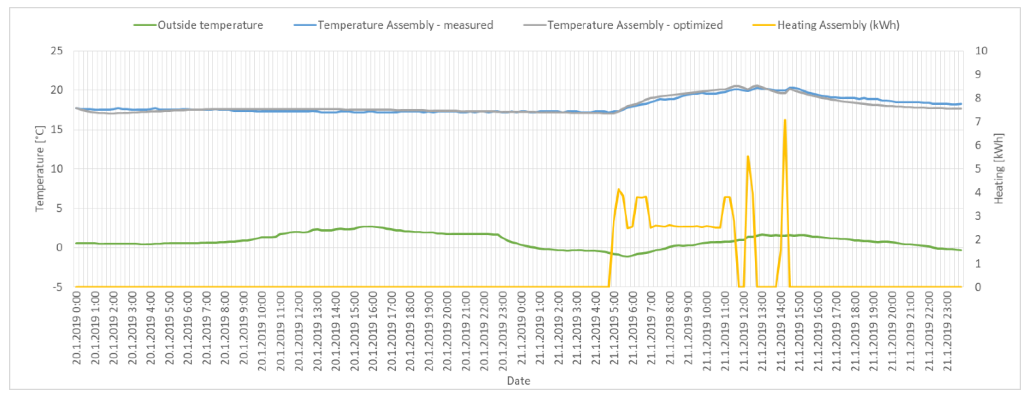 Energies 14 07051 g012