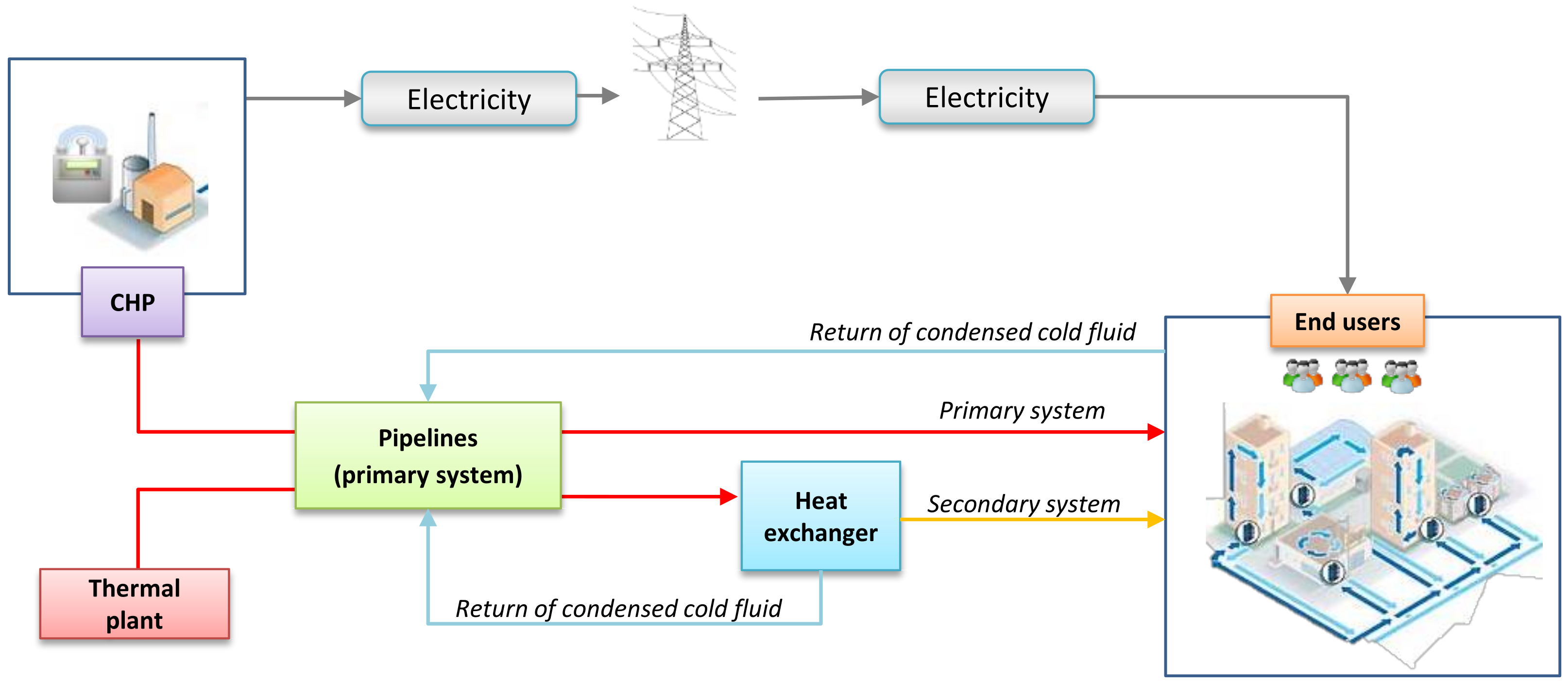 Energies 14 07052 g004