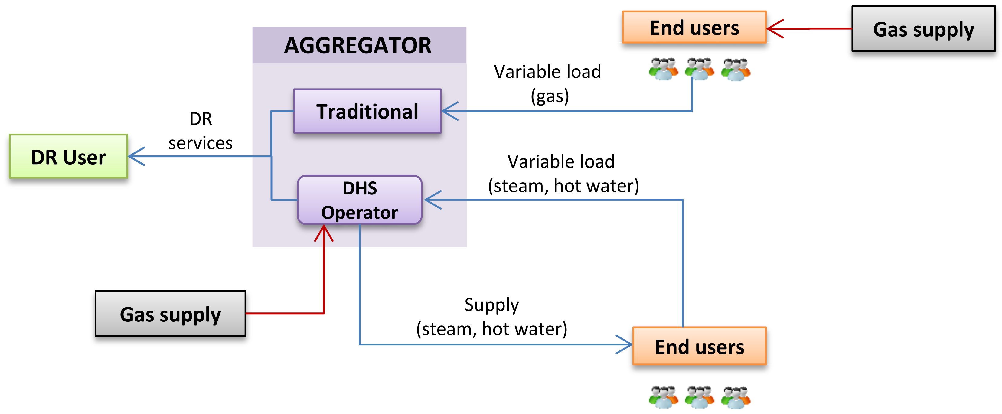 Energies 14 07052 g005