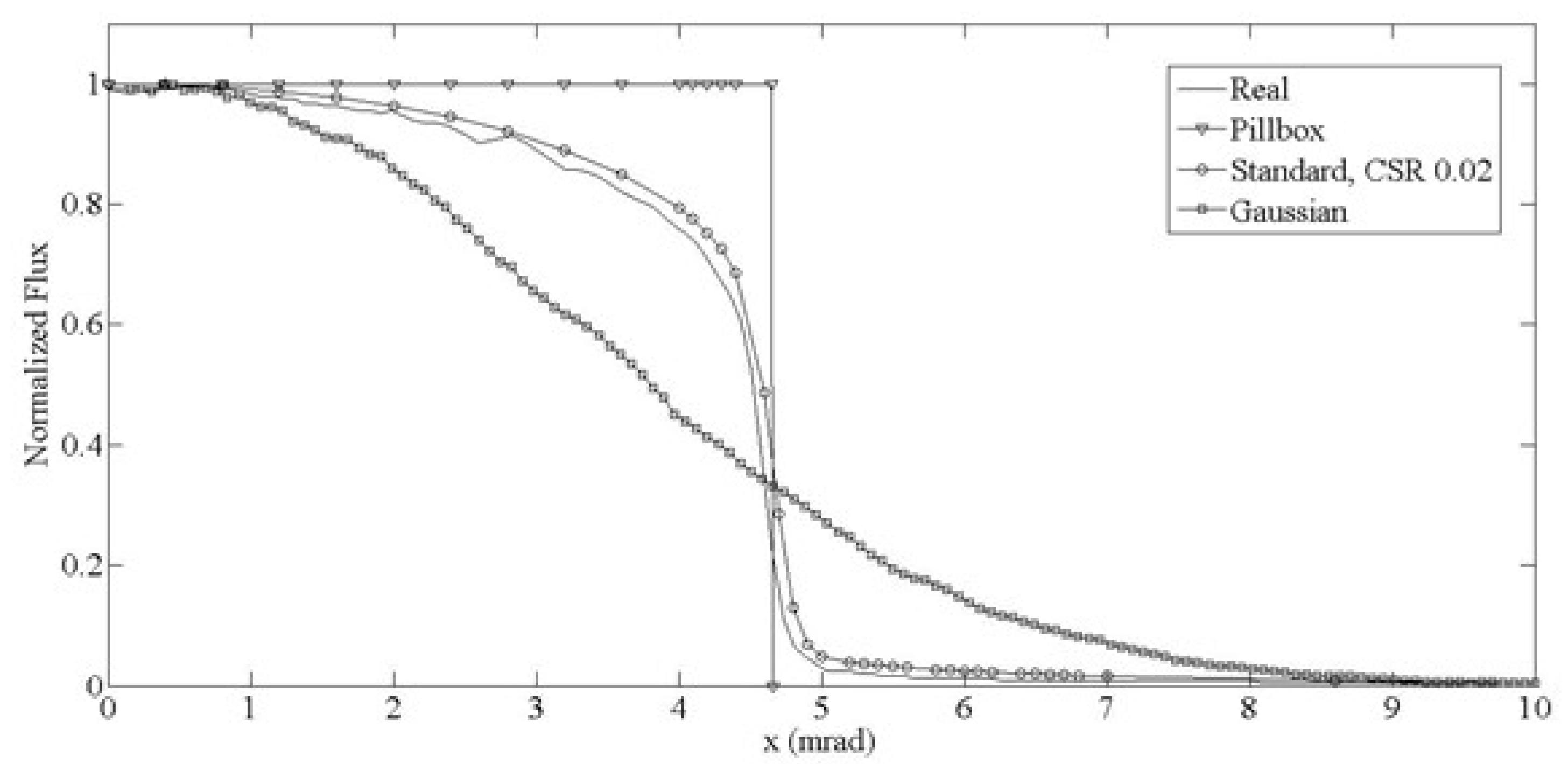 Energies 14 07053 g006