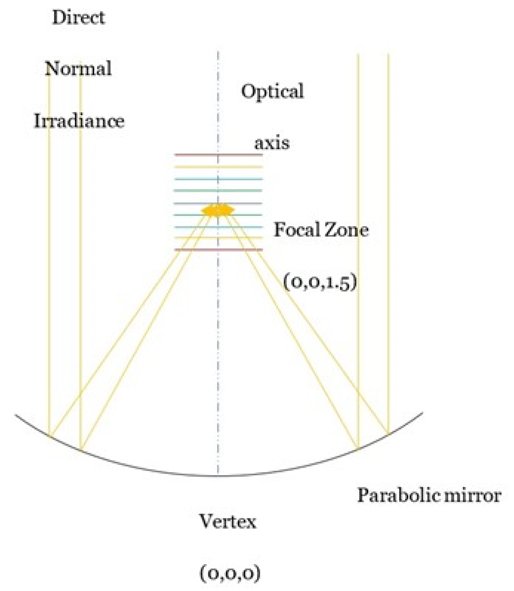 Energies 14 07053 g007