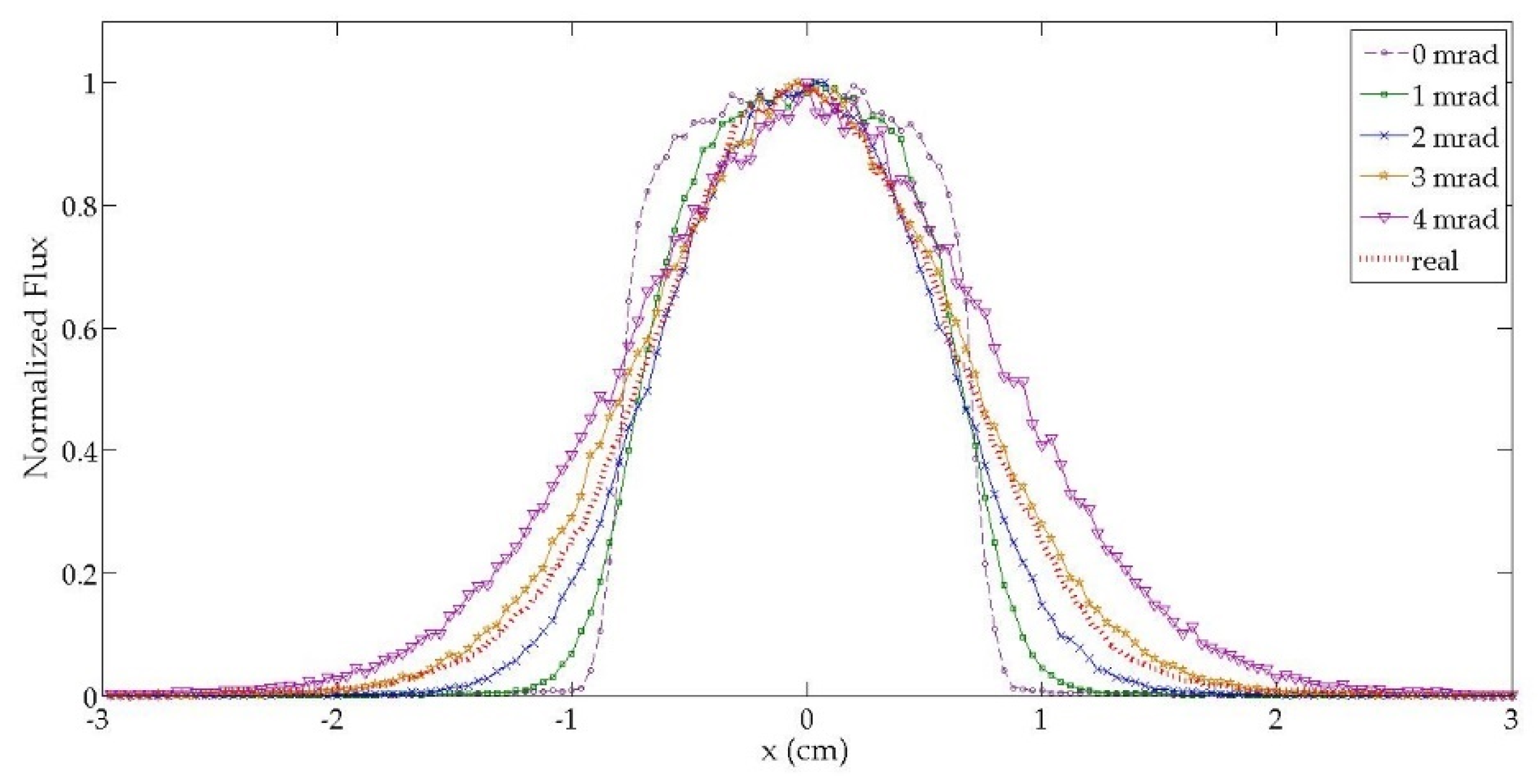 Energies 14 07053 g009