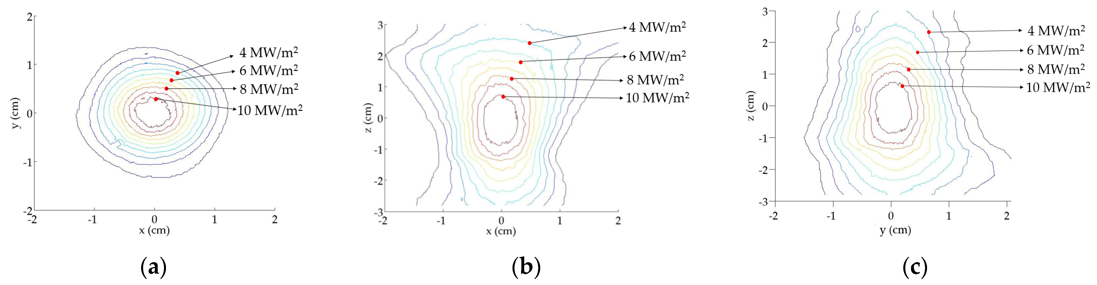Energies 14 07053 g013