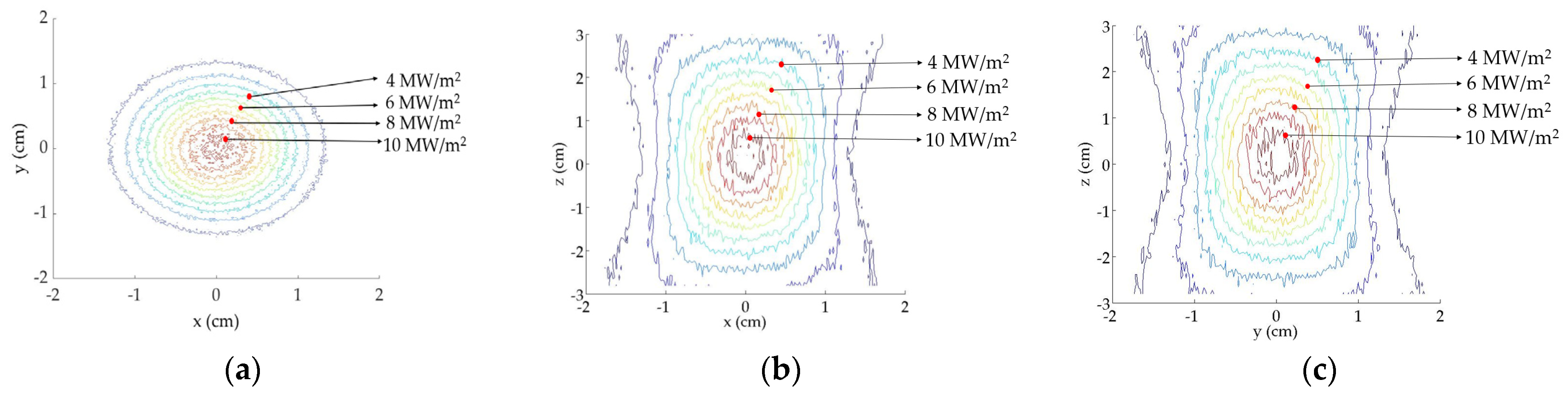 Energies 14 07053 g014