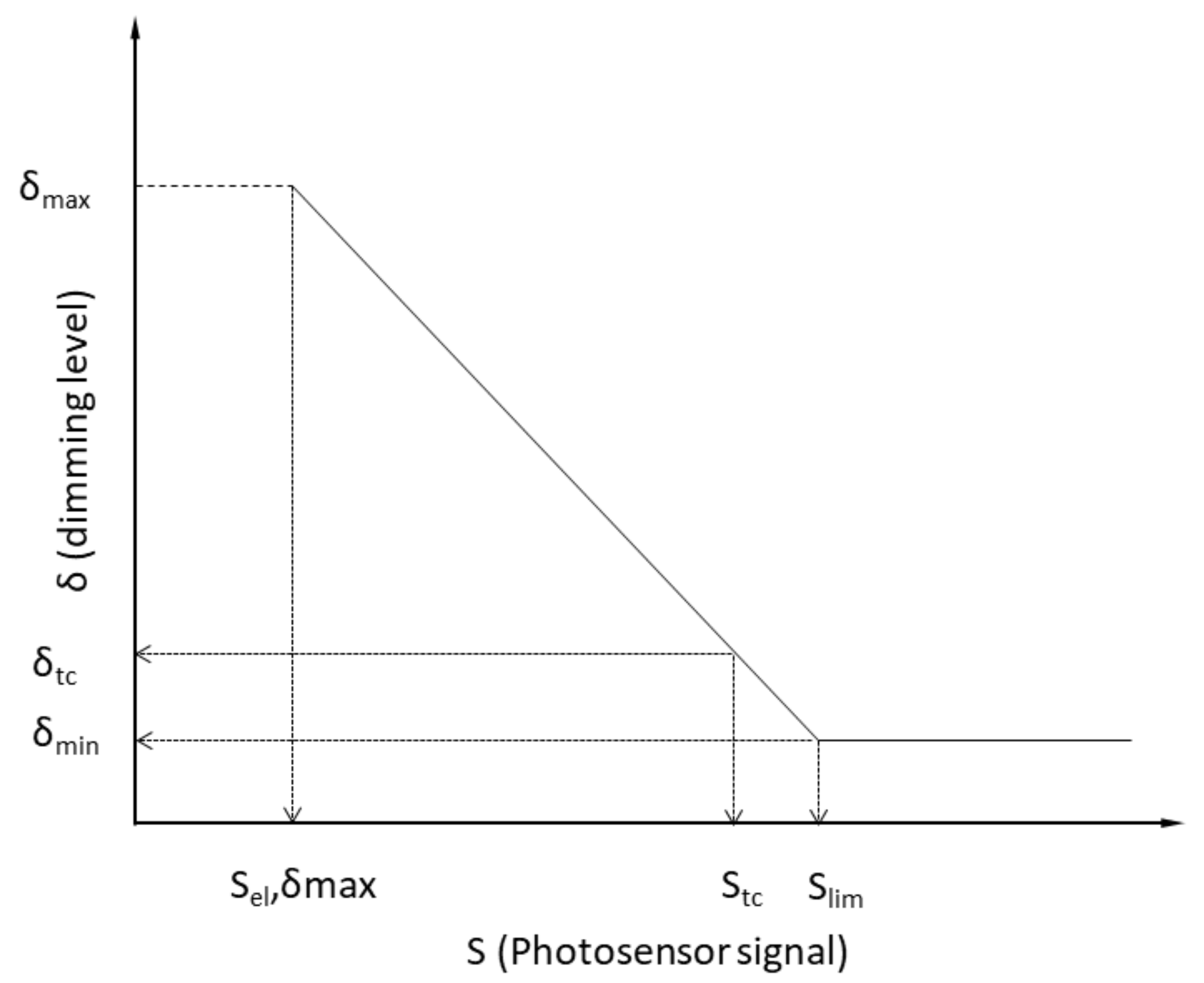Energies 14 07056 g004