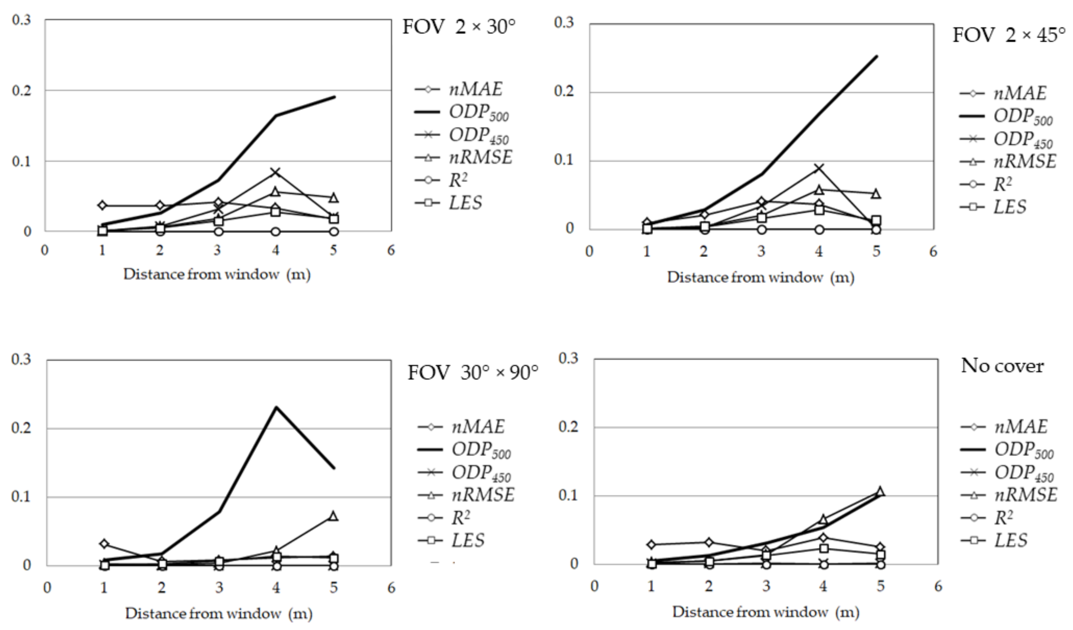 Energies 14 07056 g006