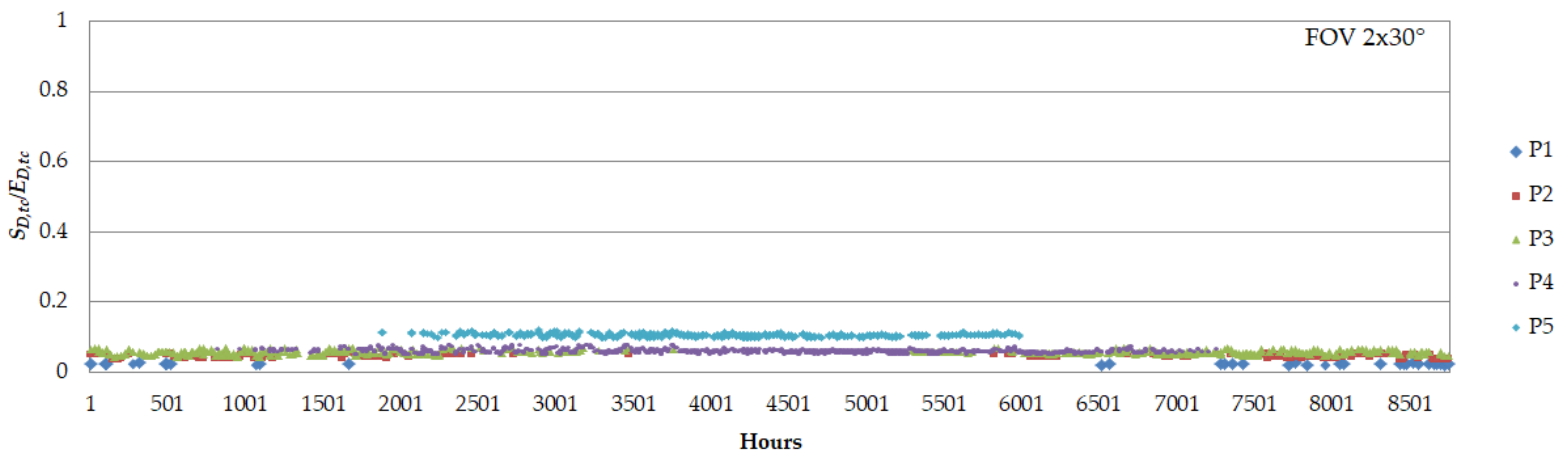 Energies 14 07056 g009