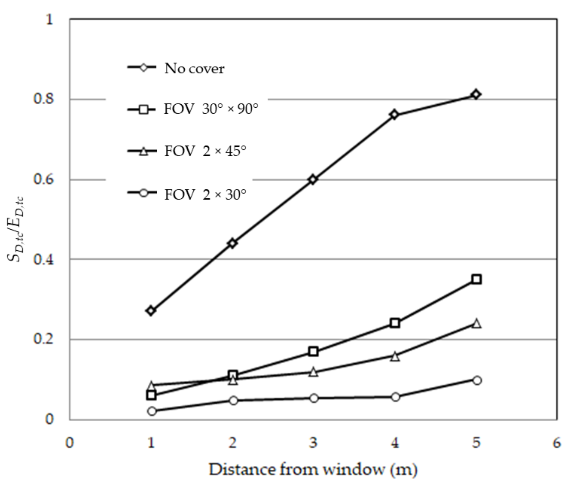 Energies 14 07056 g010