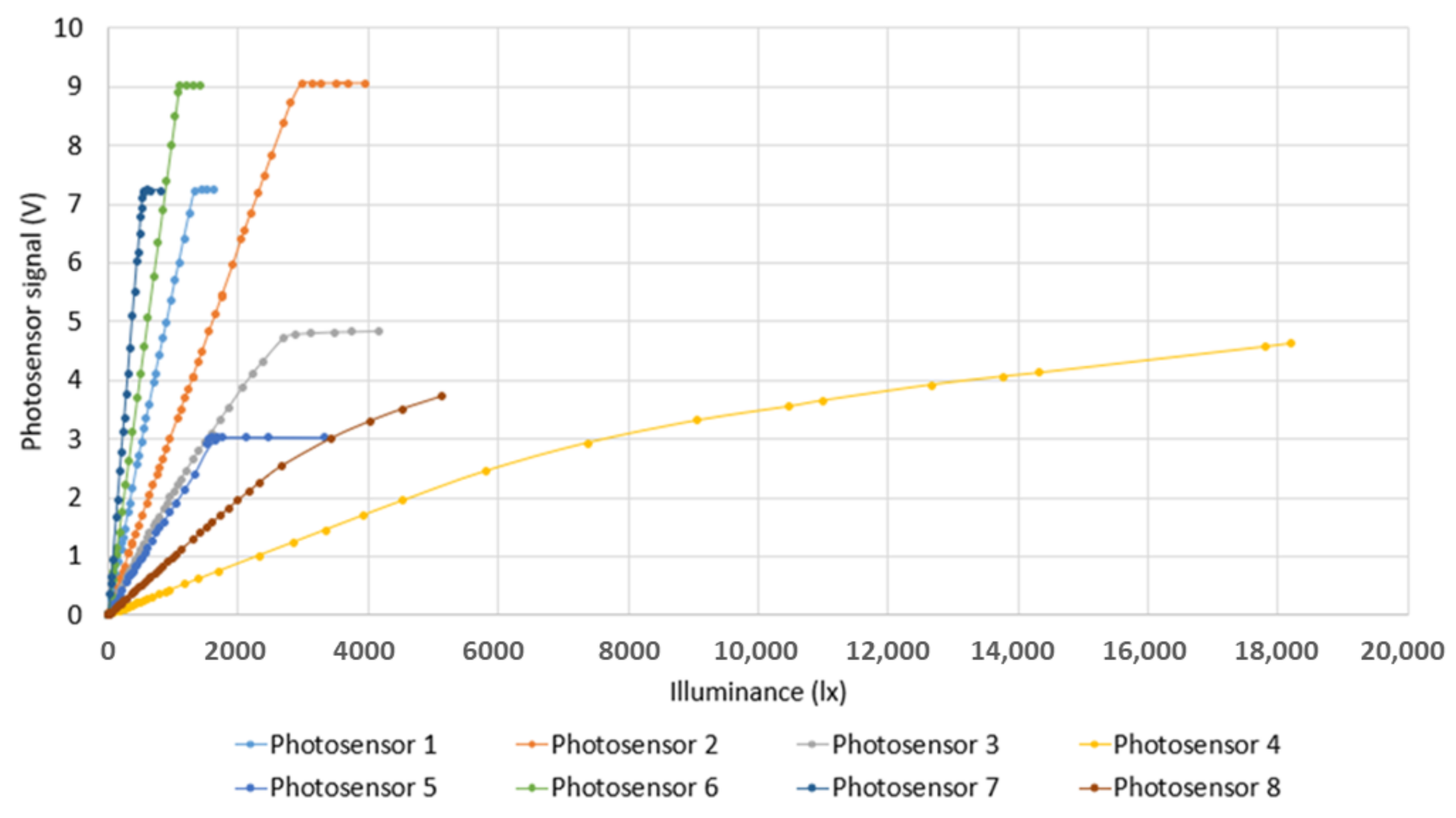 Energies 14 07056 g014