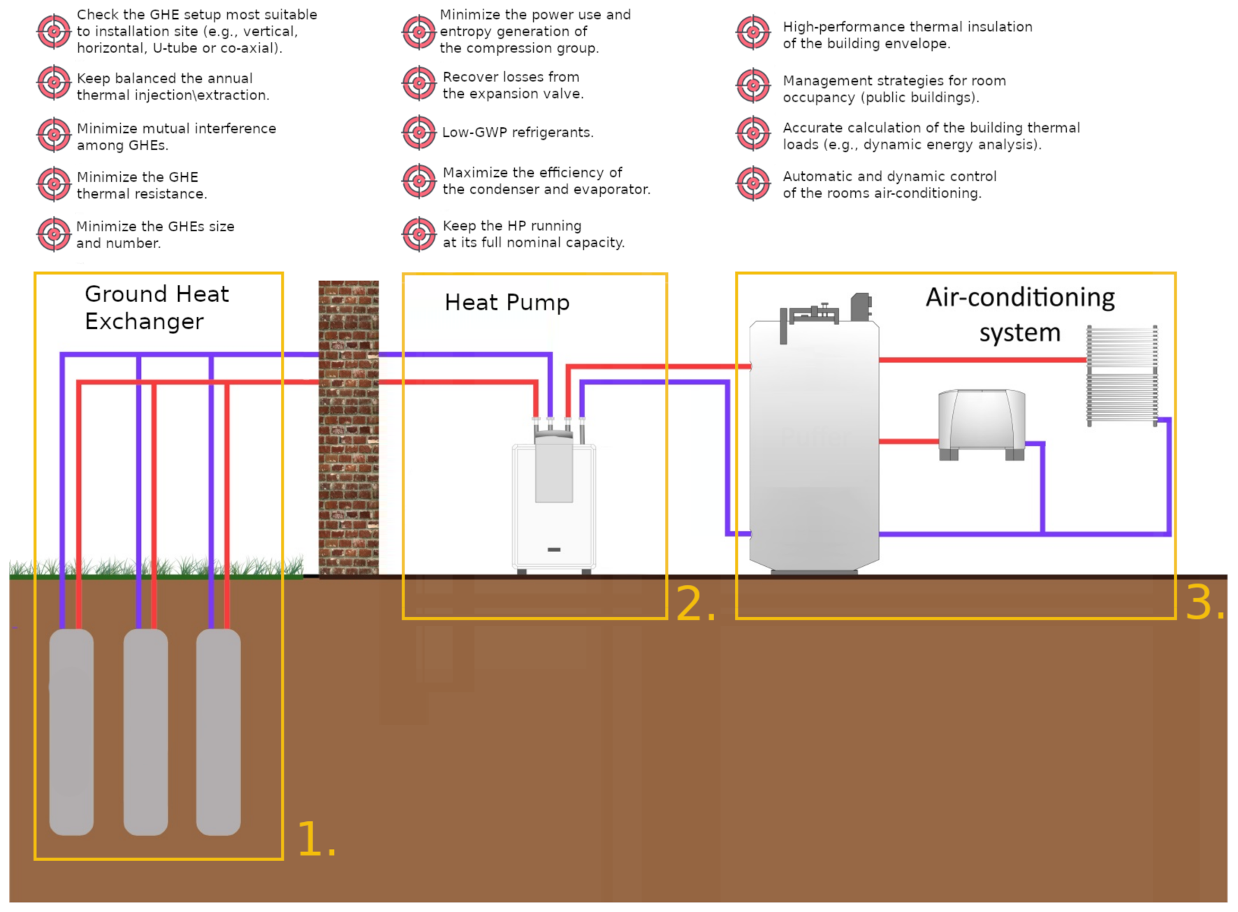 Energies 14 07058 g003