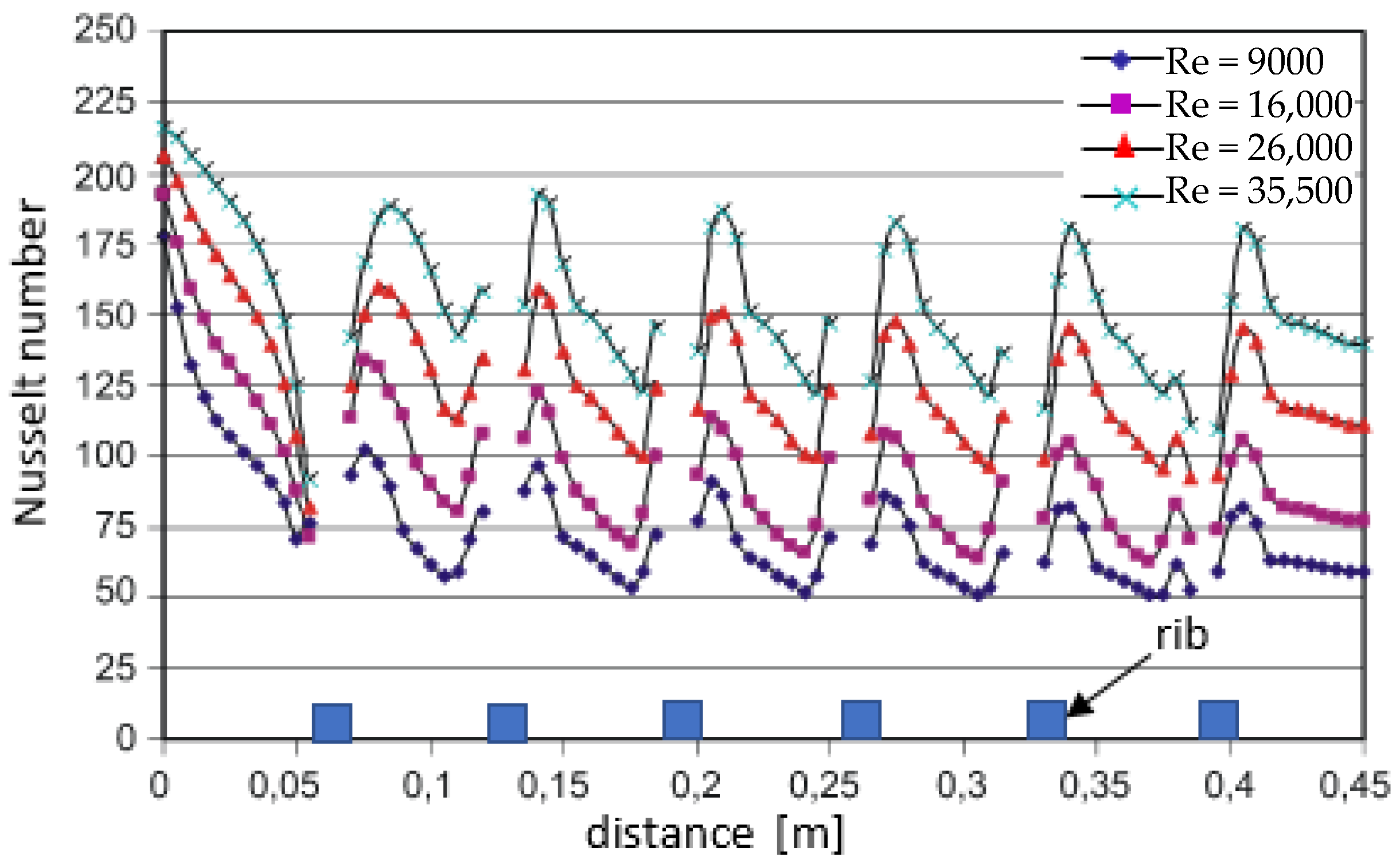 Energies 14 07059 g017