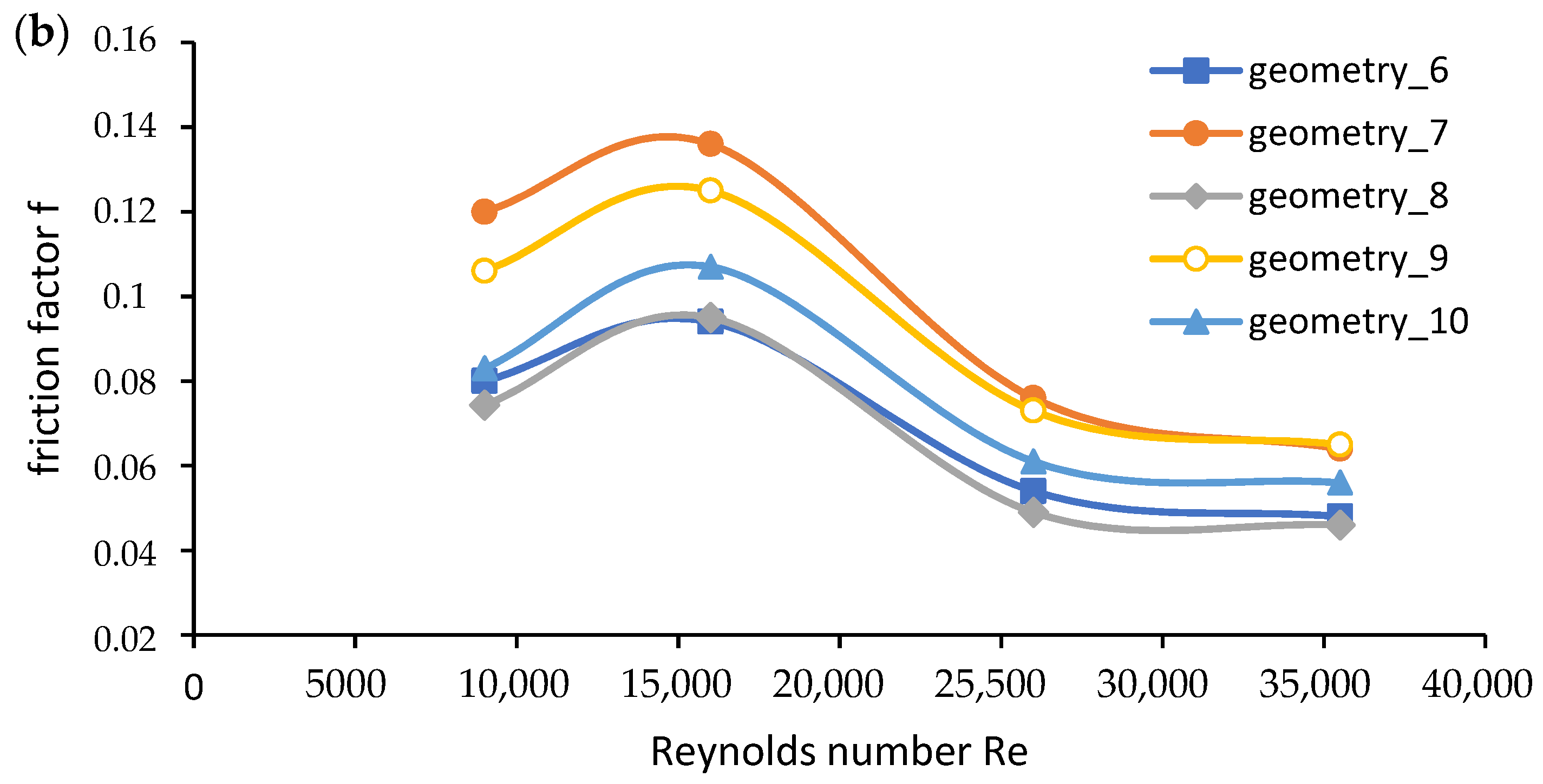 Energies 14 07059 g024b