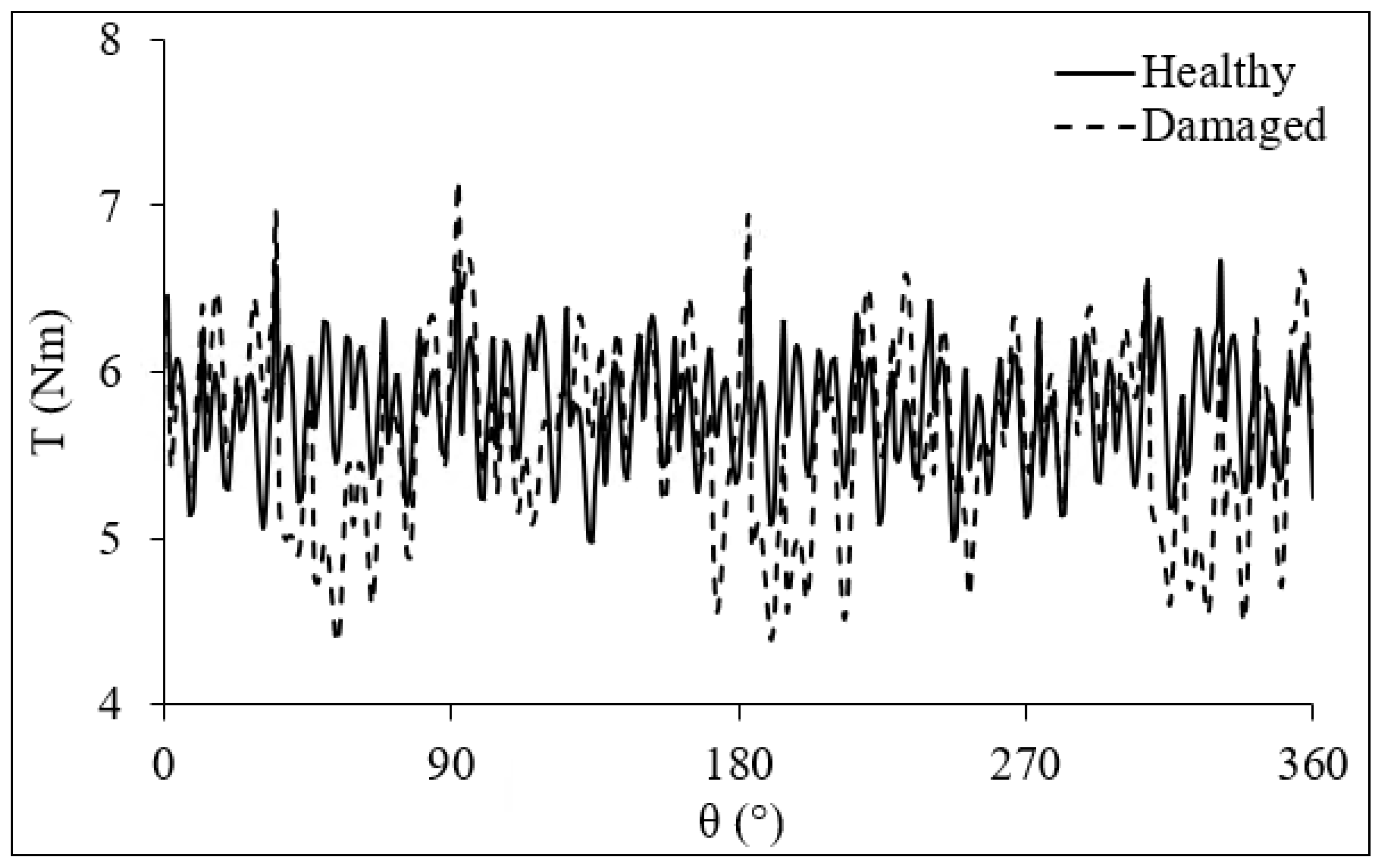 Energies 14 07060 g006 Energies 14 07060 g006