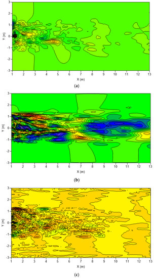 Energies 14 07060 g0a2 550