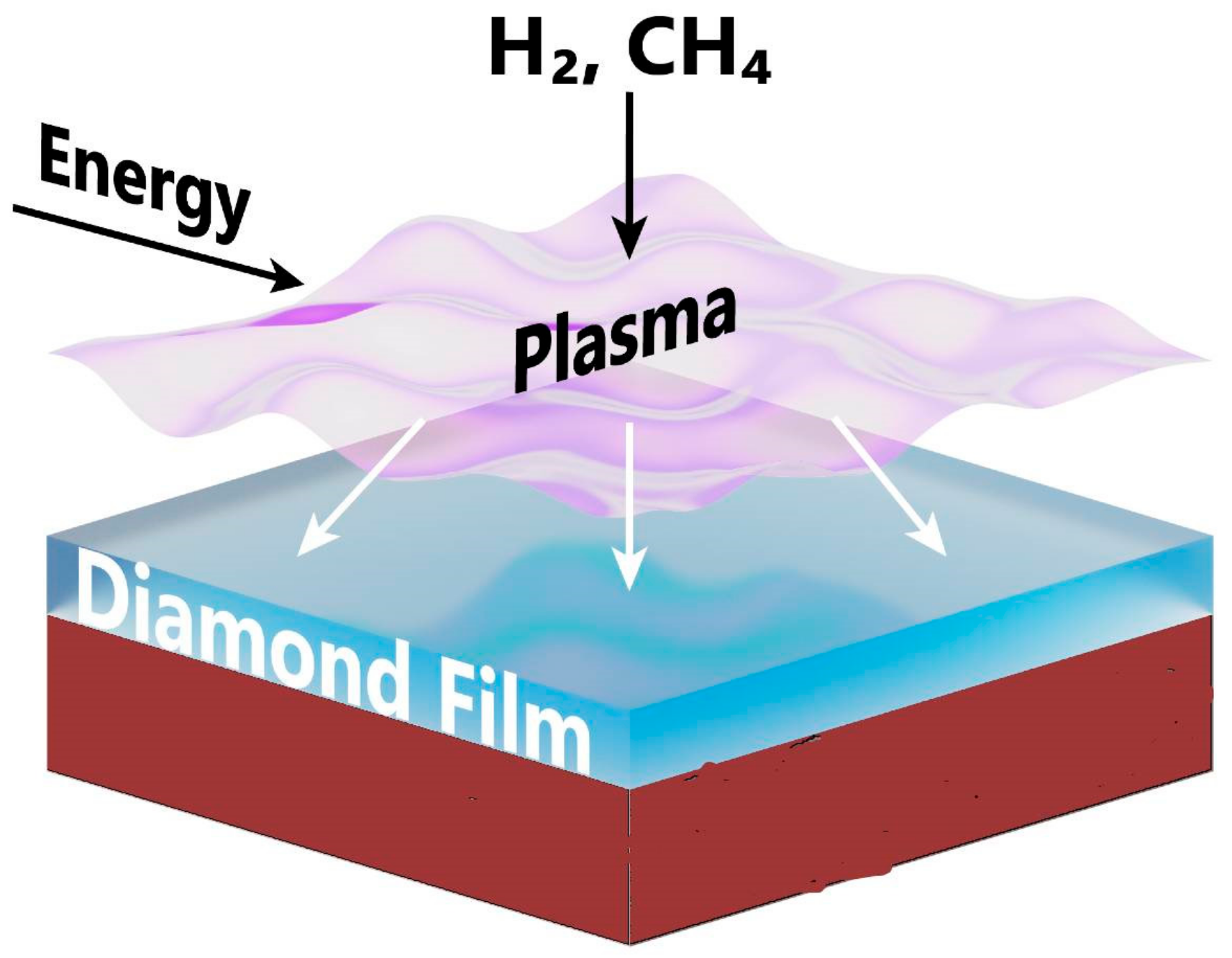 Energies 14 07062 g003