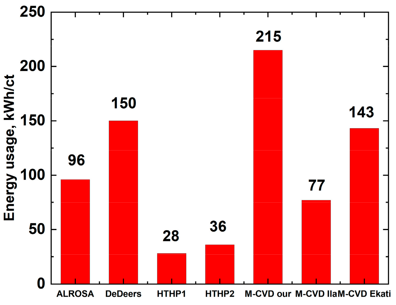 Energies 14 07062 g005