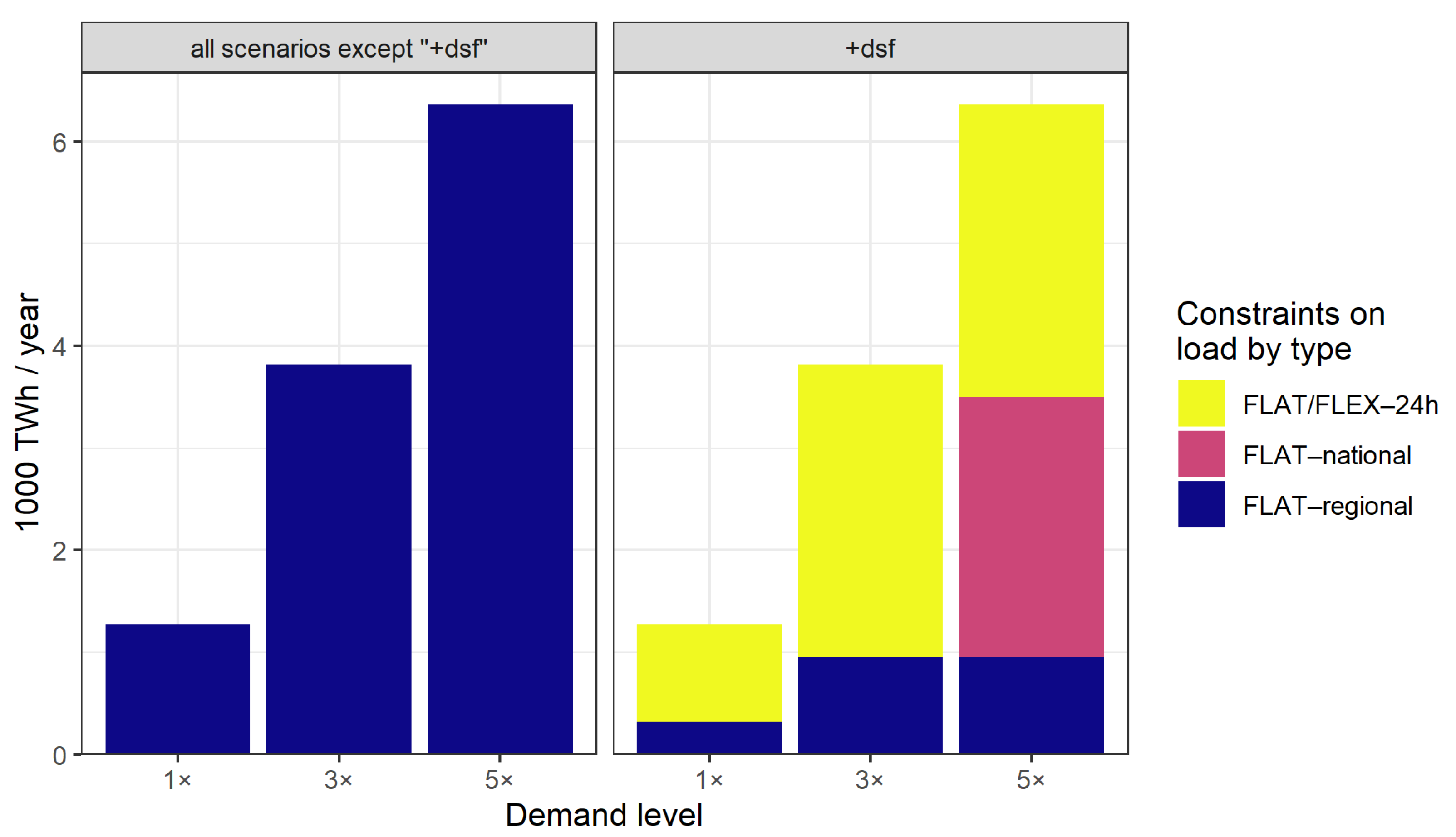 Energies 14 07063 g004