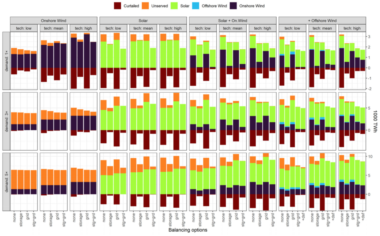 Energies 14 07063 g006