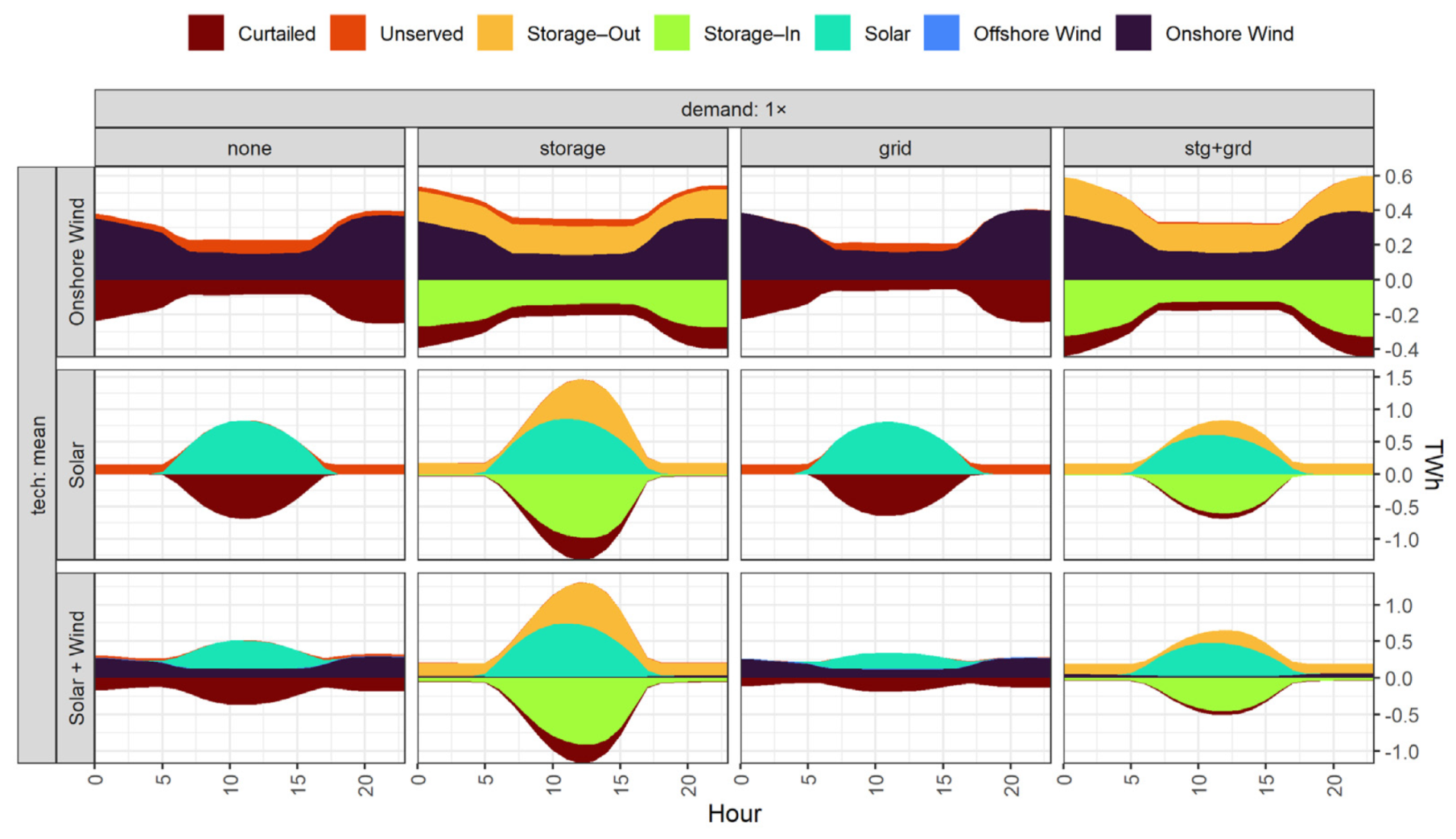 Energies 14 07063 g007