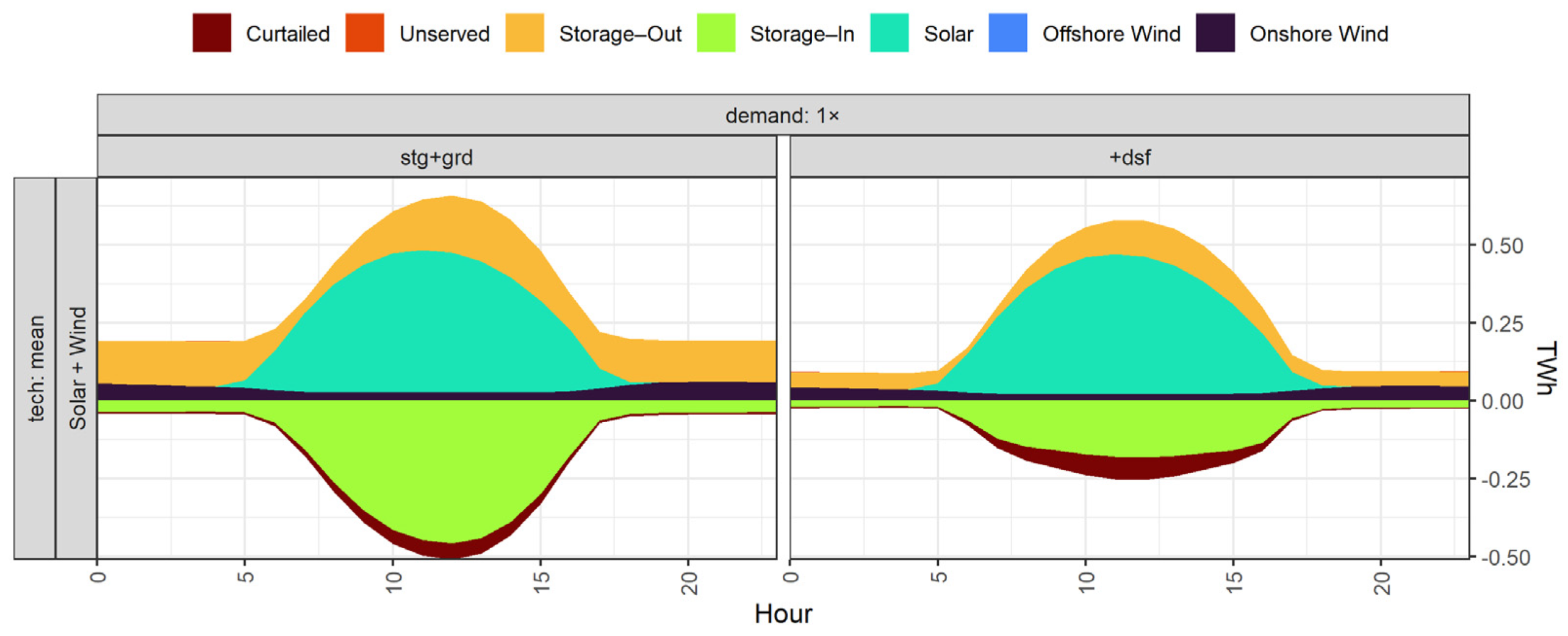 Energies 14 07063 g008