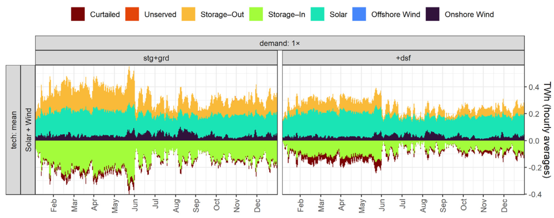 Energies 14 07063 g009