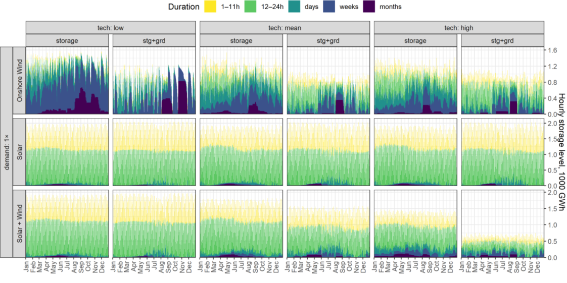 Energies 14 07063 g010