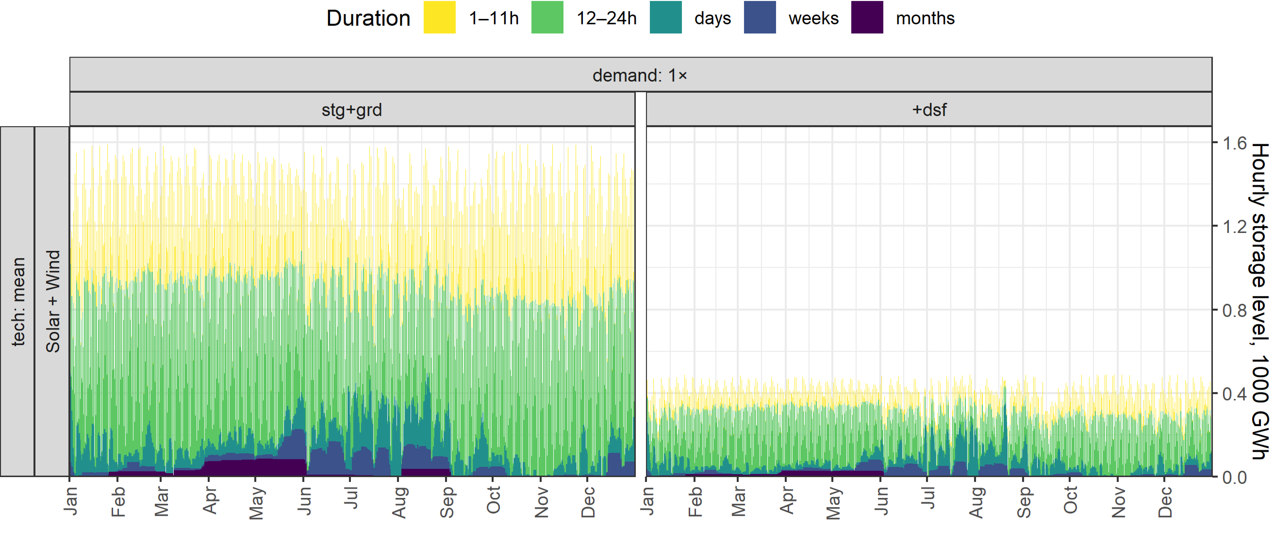 Energies 14 07063 g011