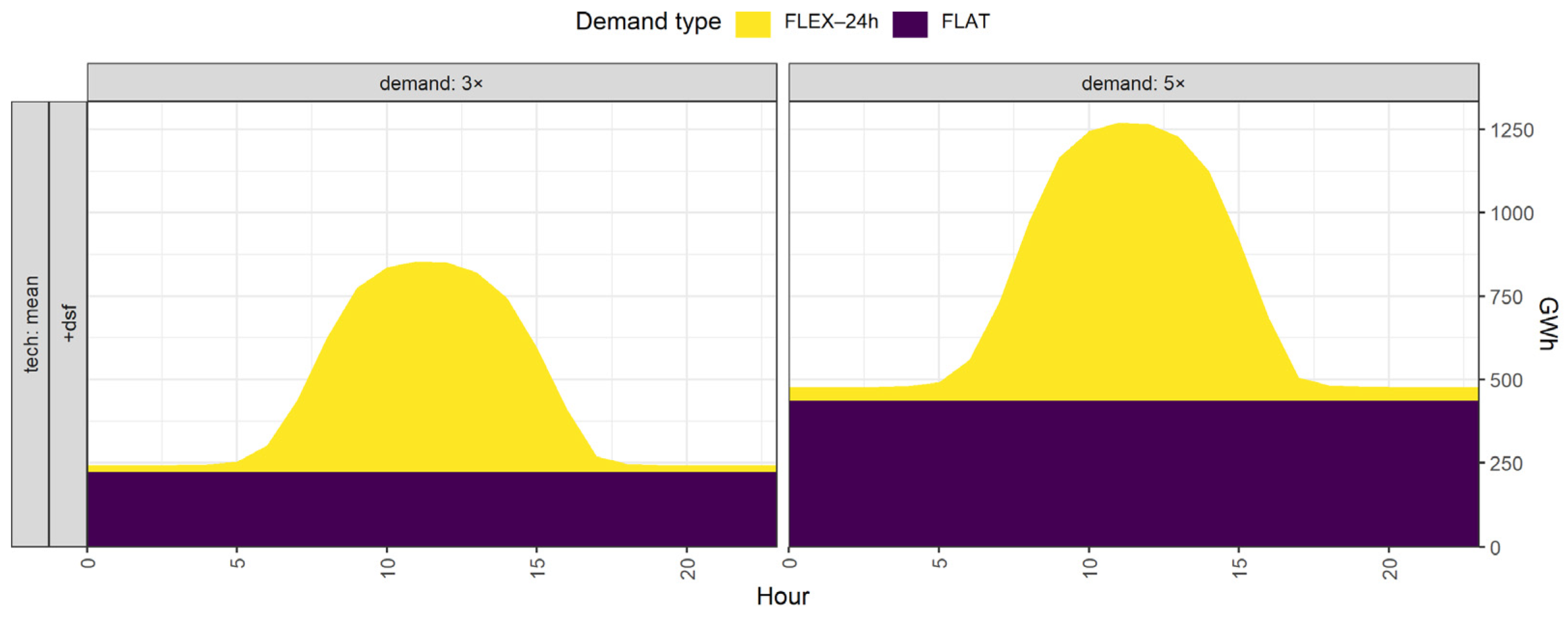 Energies 14 07063 g013