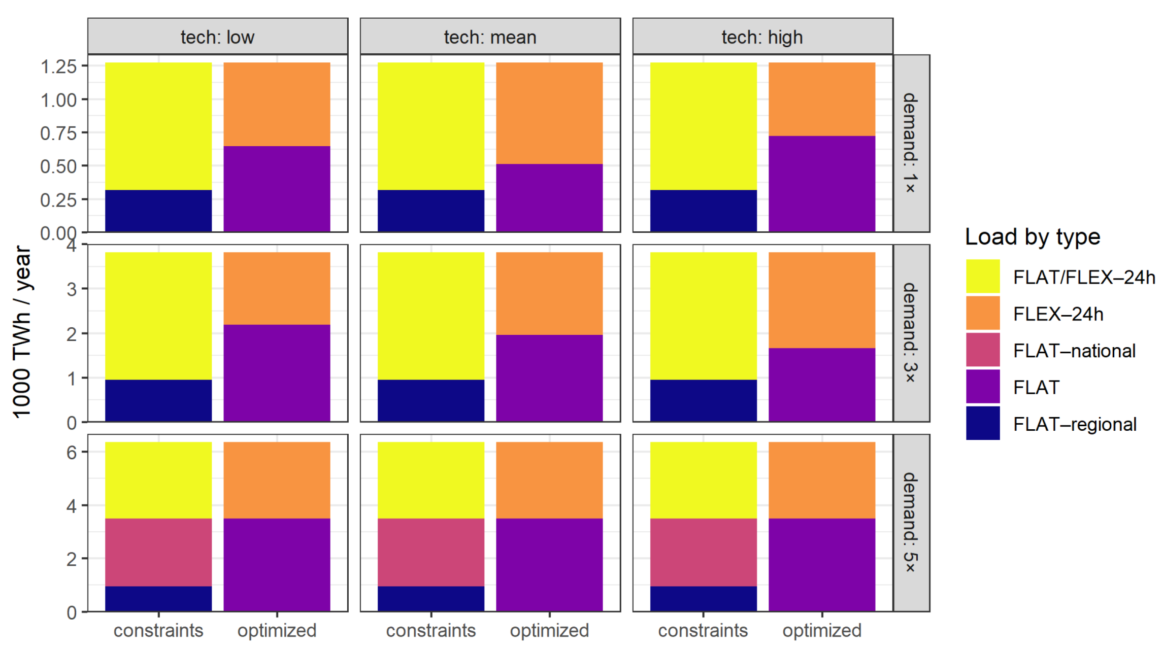 Energies 14 07063 g014