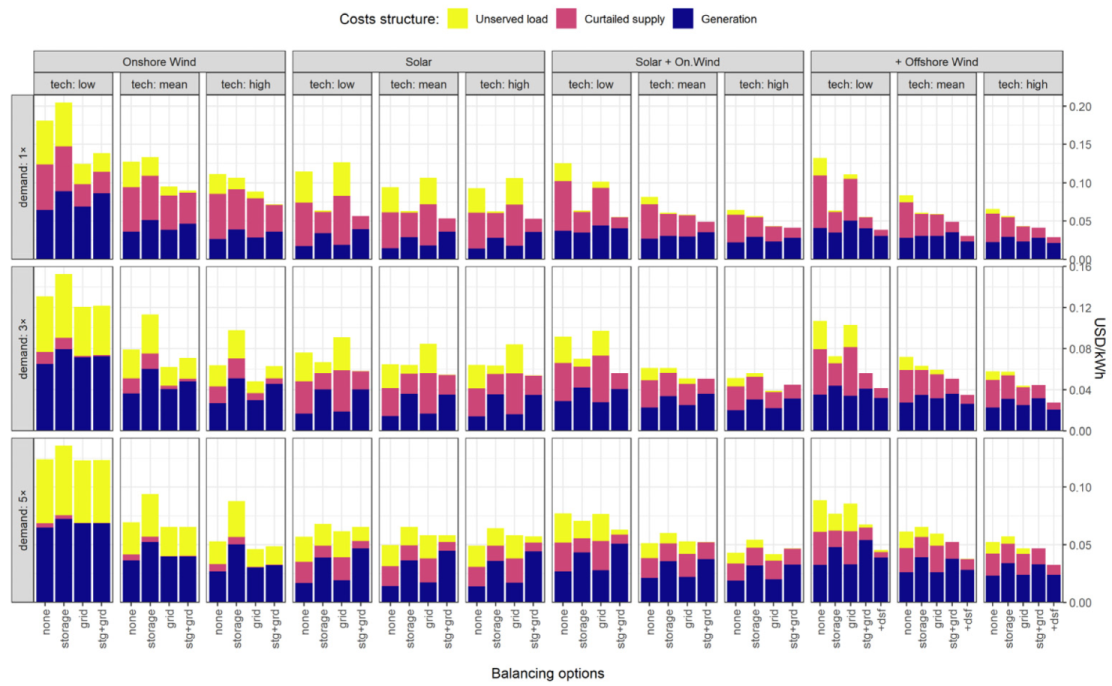 Energies 14 07063 g015
