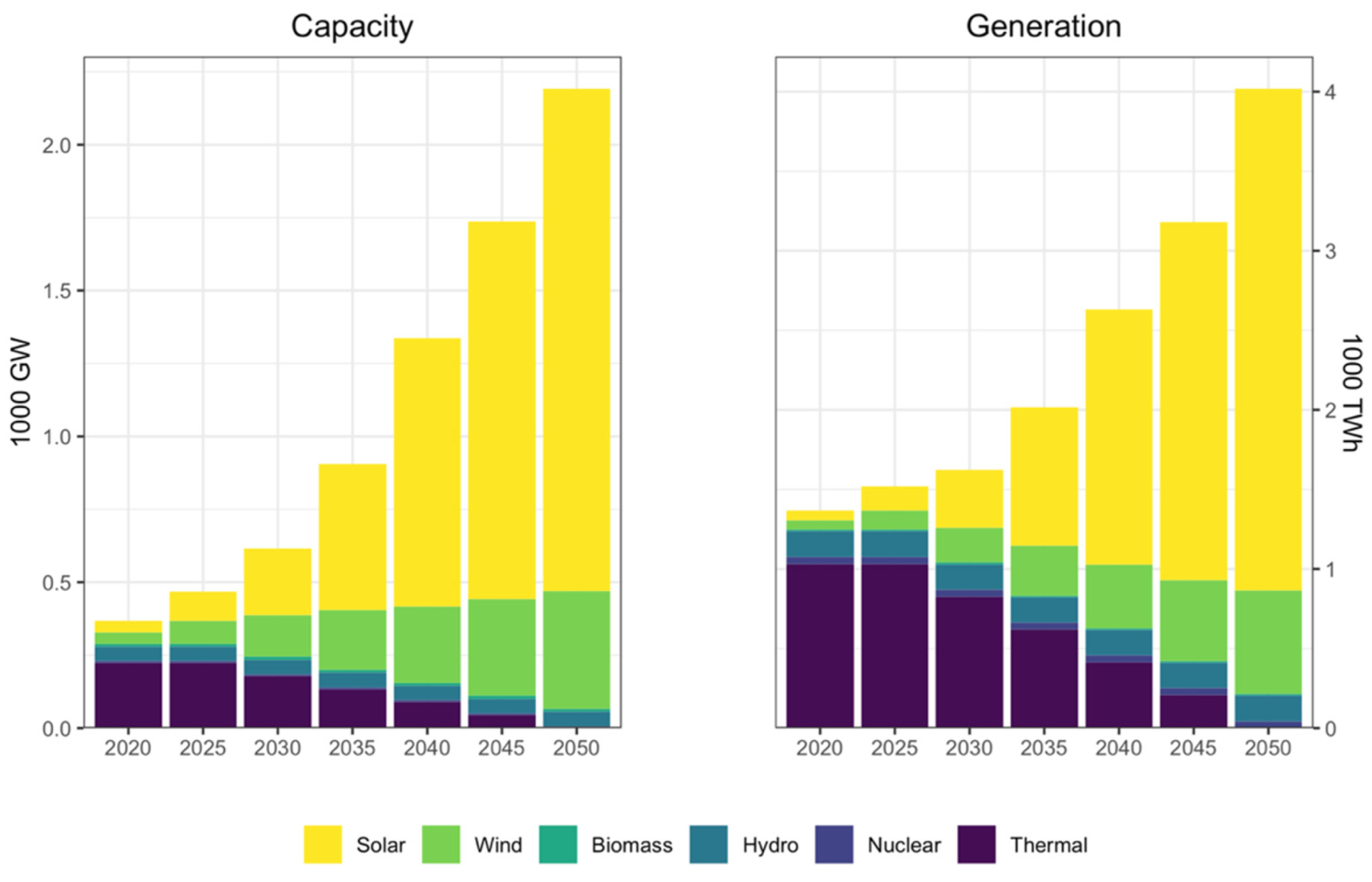 Energies 14 07063 g018