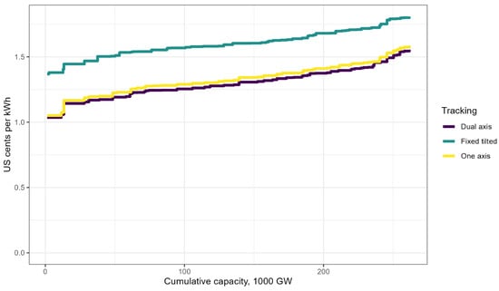 Energies 14 07063 g0a10 550