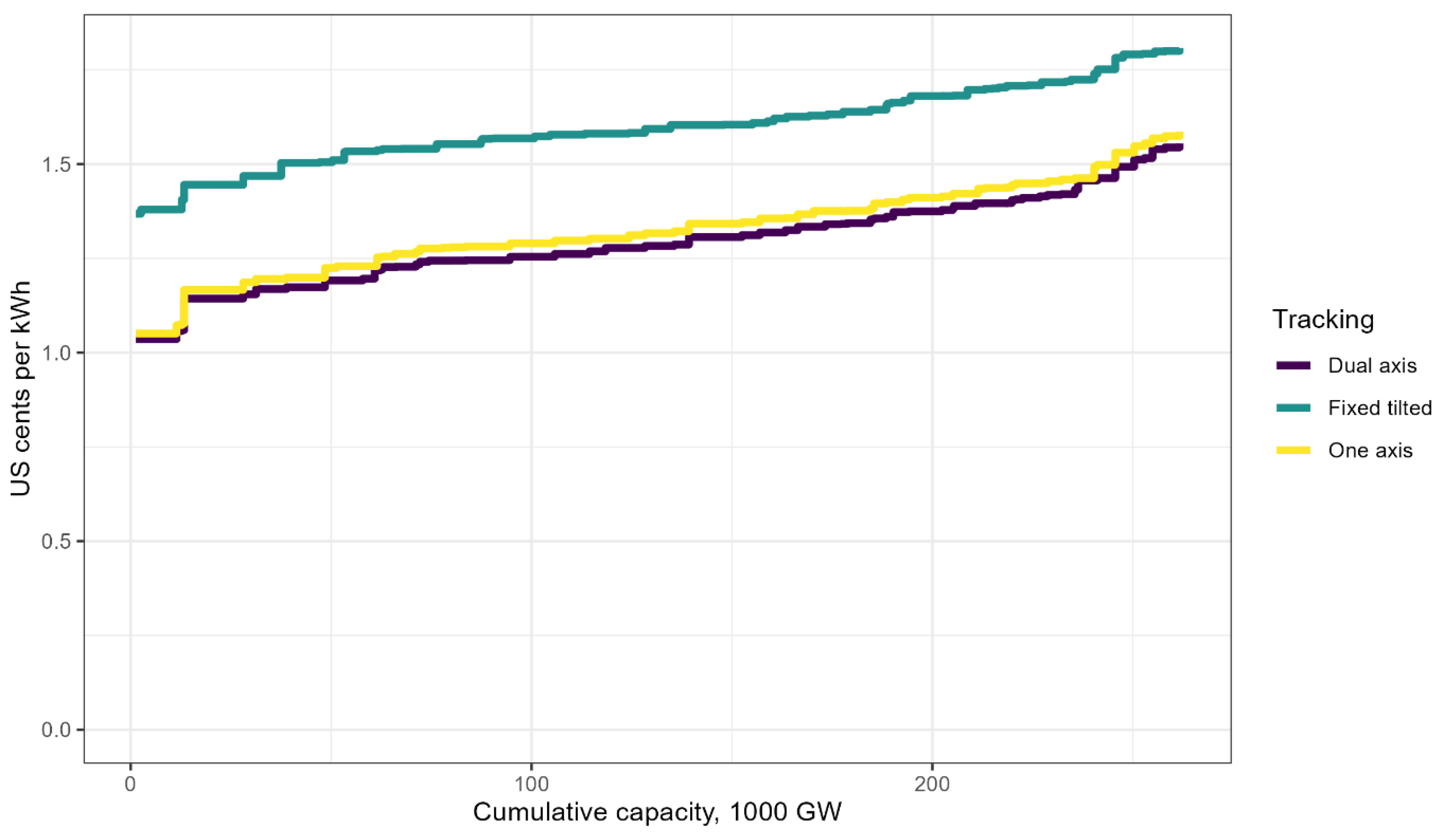 Energies 14 07063 g0a10