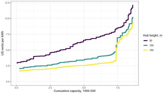 Energies 14 07063 g0a11 550
