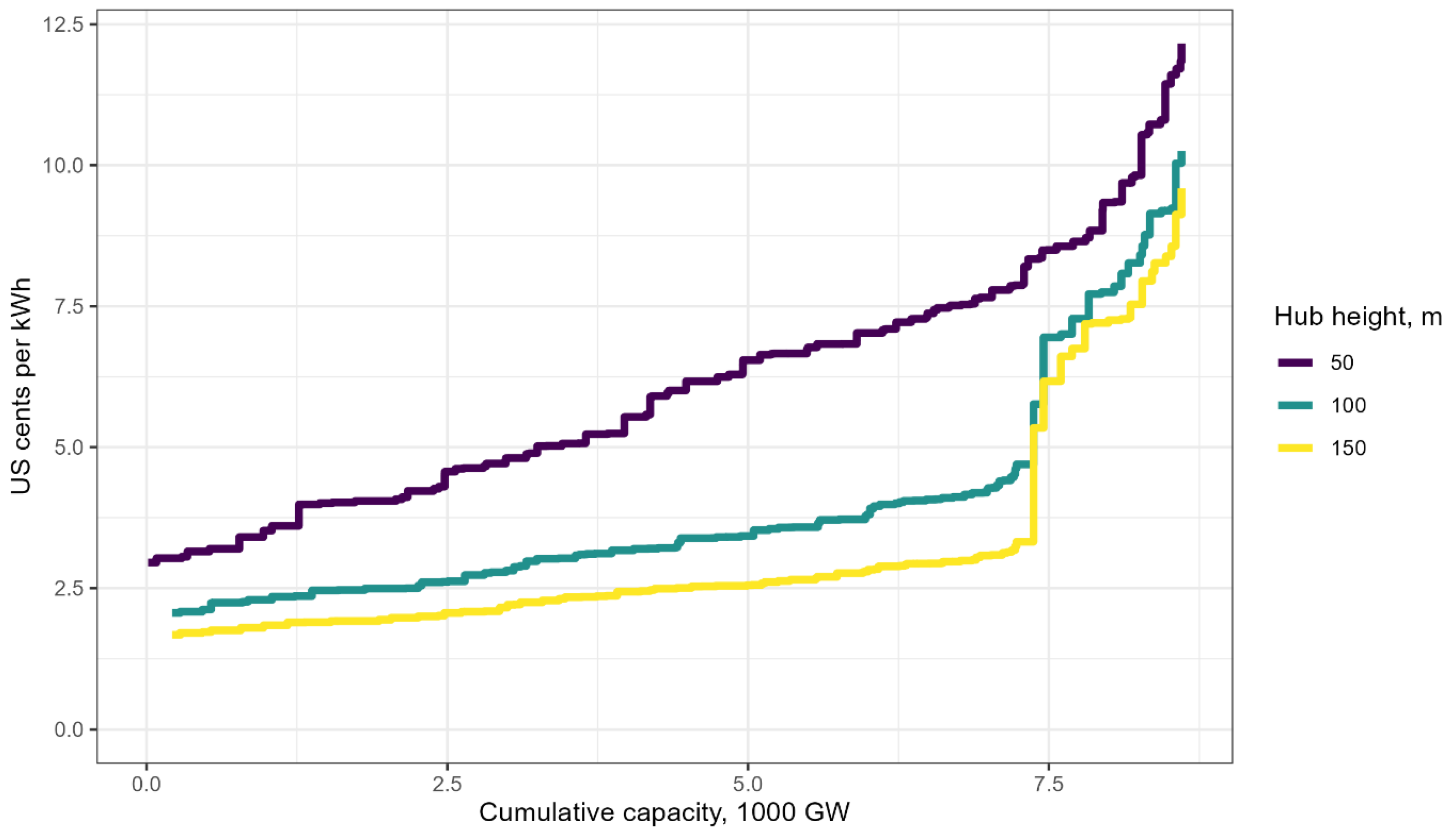 Energies 14 07063 g0a11