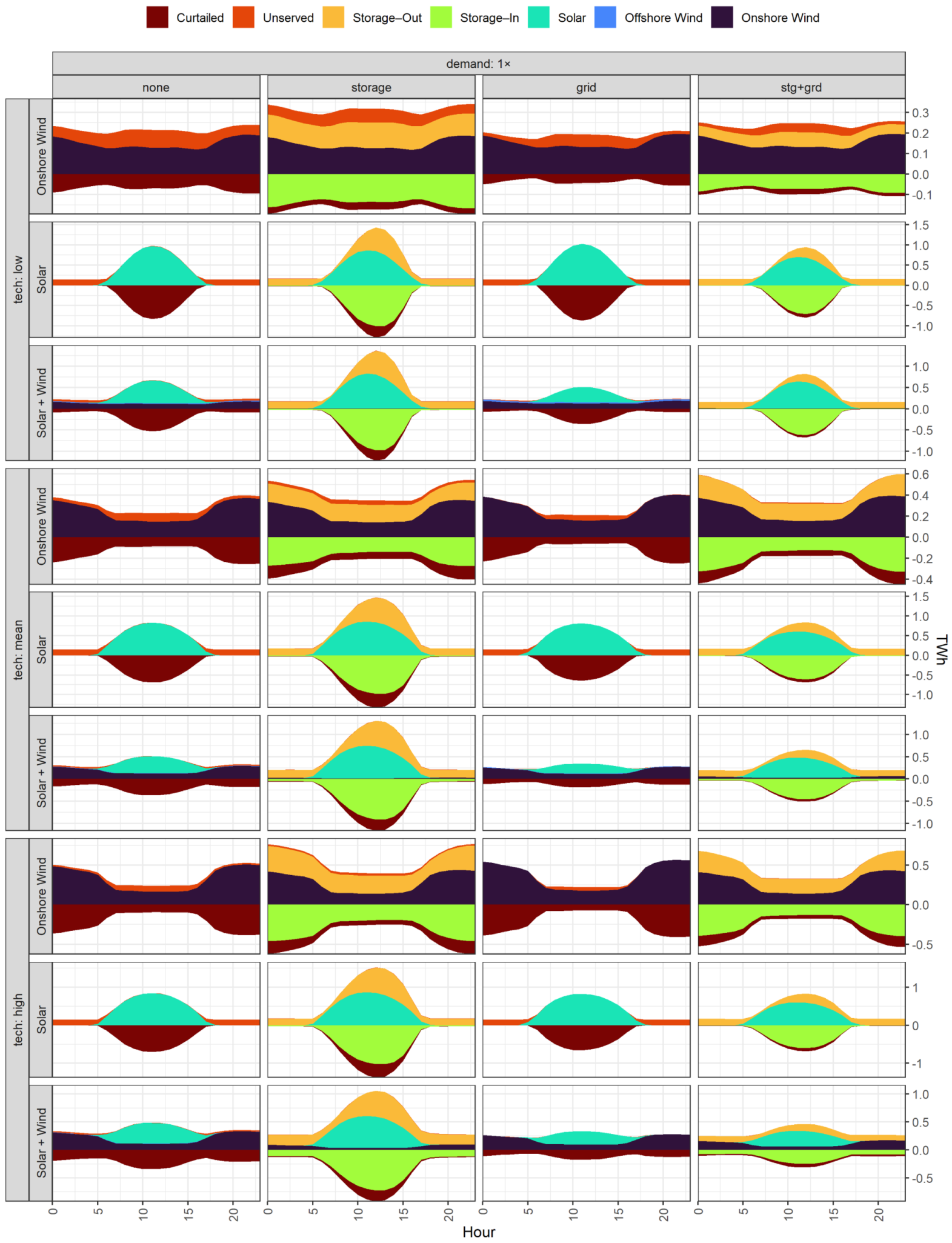 Energies 14 07063 g0a16