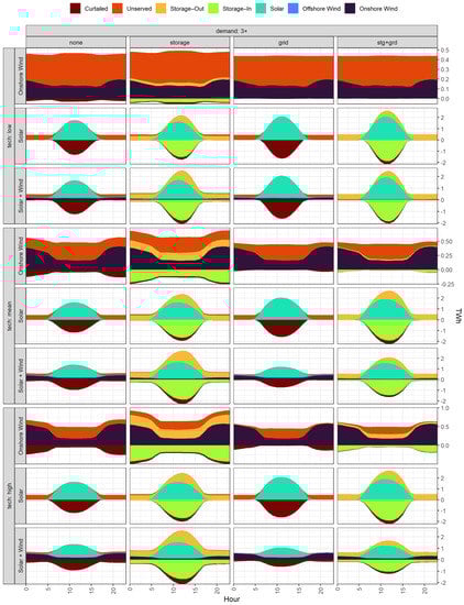 Energies 14 07063 g0a17 550