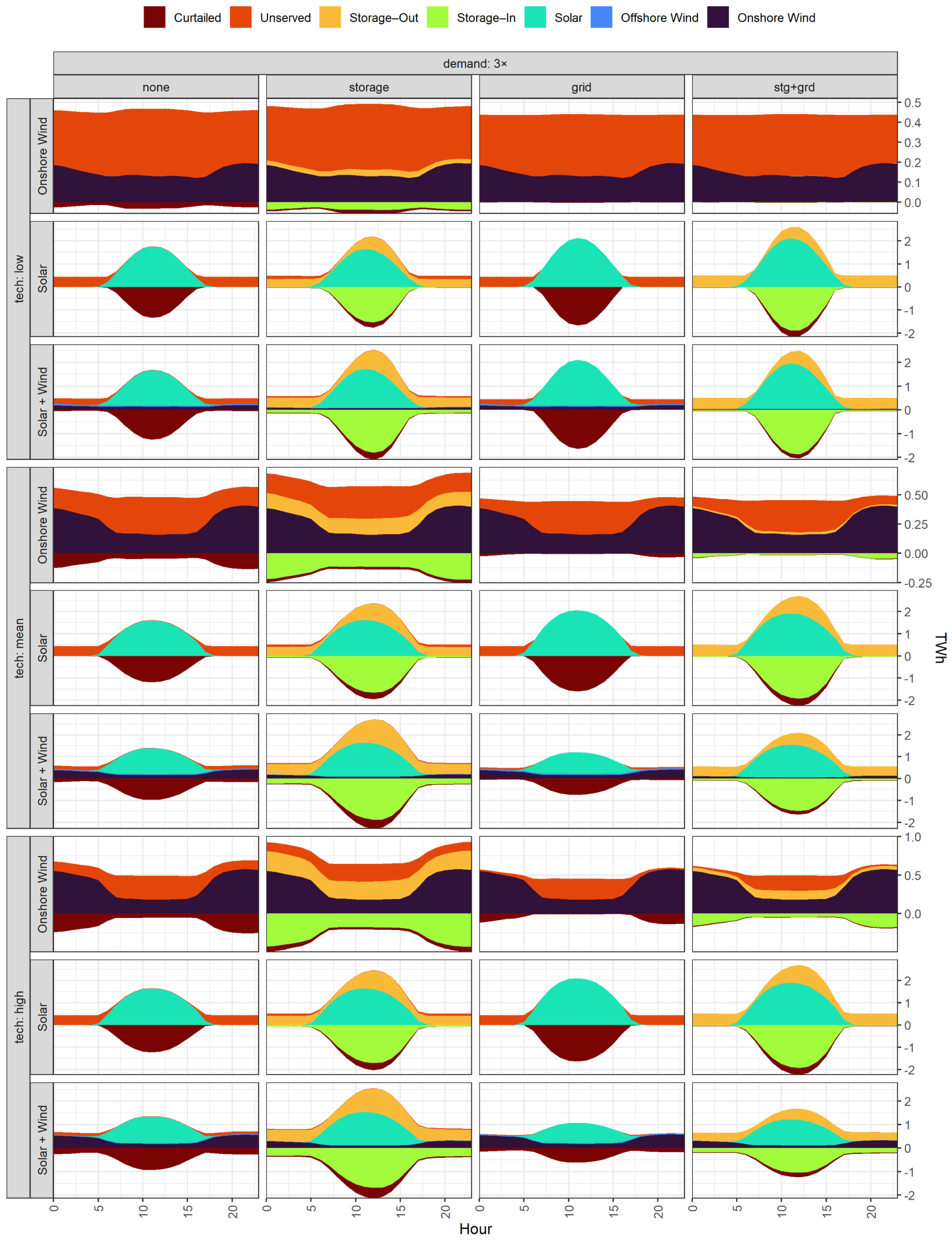 Energies 14 07063 g0a17
