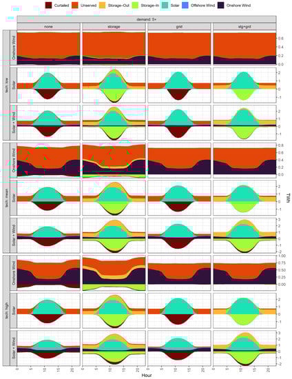 Energies 14 07063 g0a18 550