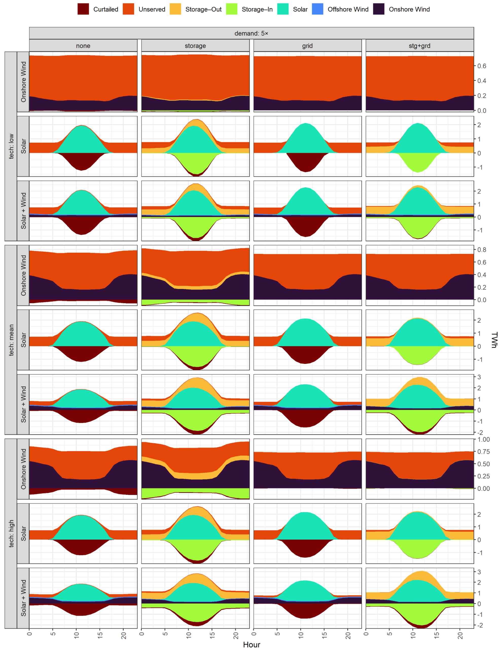 Energies 14 07063 g0a18