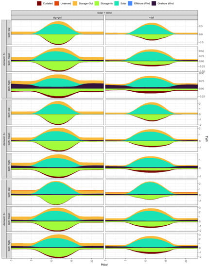 Energies 14 07063 g0a19 550