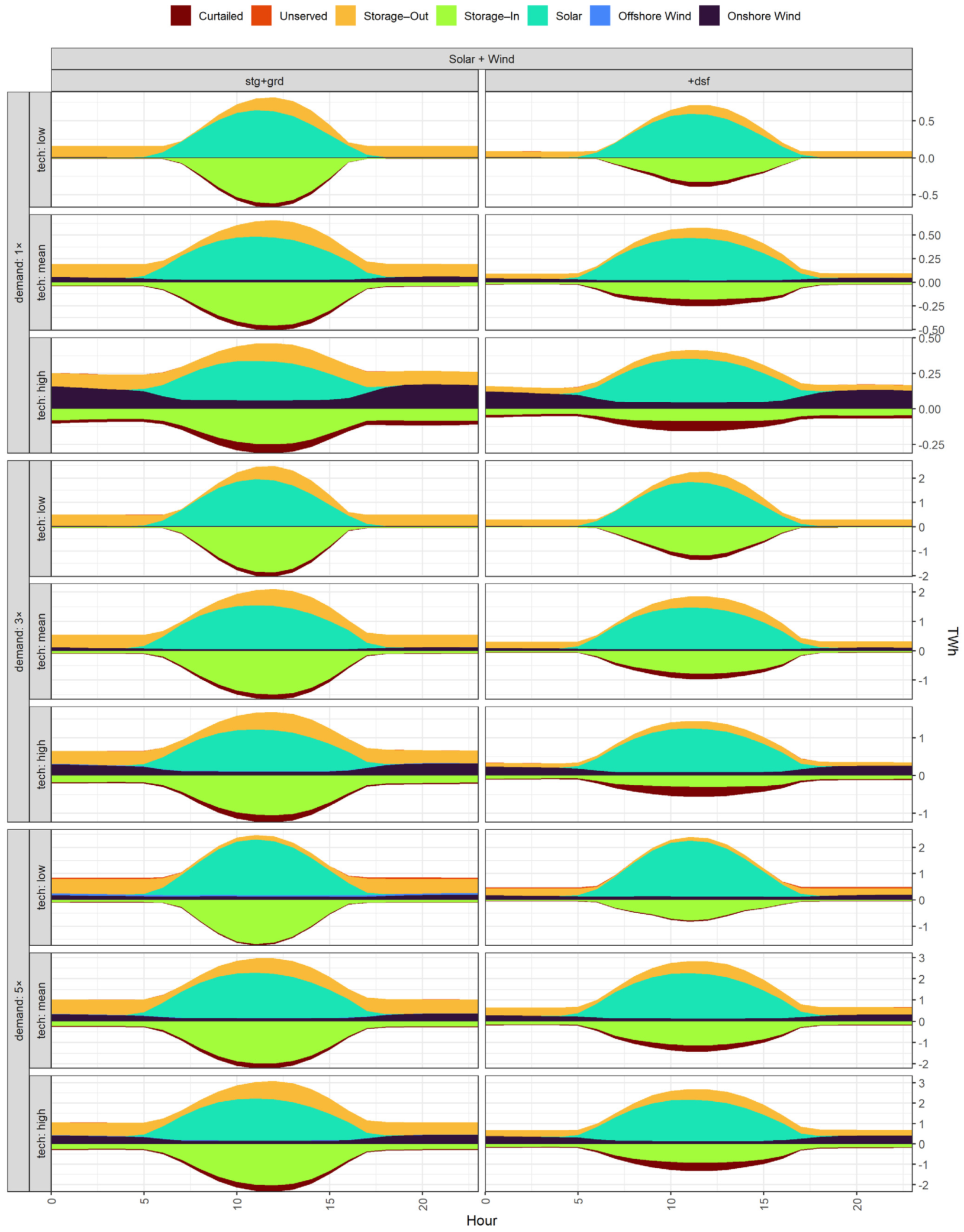 Energies 14 07063 g0a19