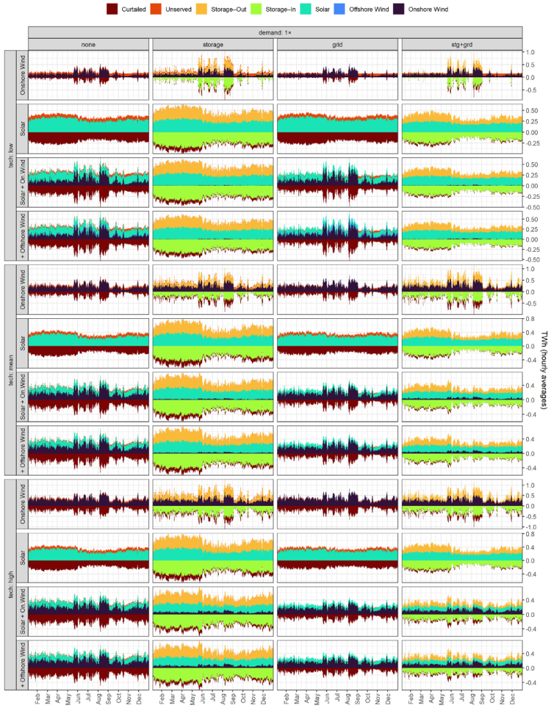 Energies 14 07063 g0a20