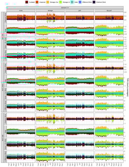 Energies 14 07063 g0a21 550