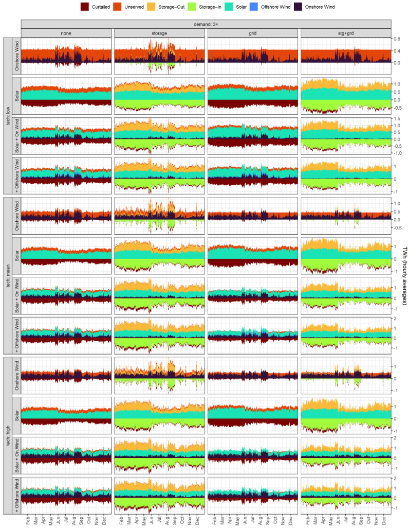 Energies 14 07063 g0a21