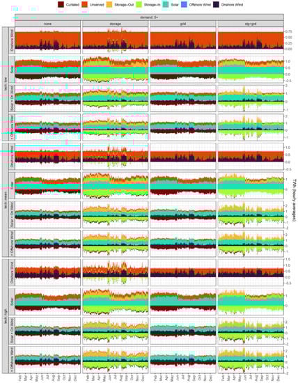Energies 14 07063 g0a22 550
