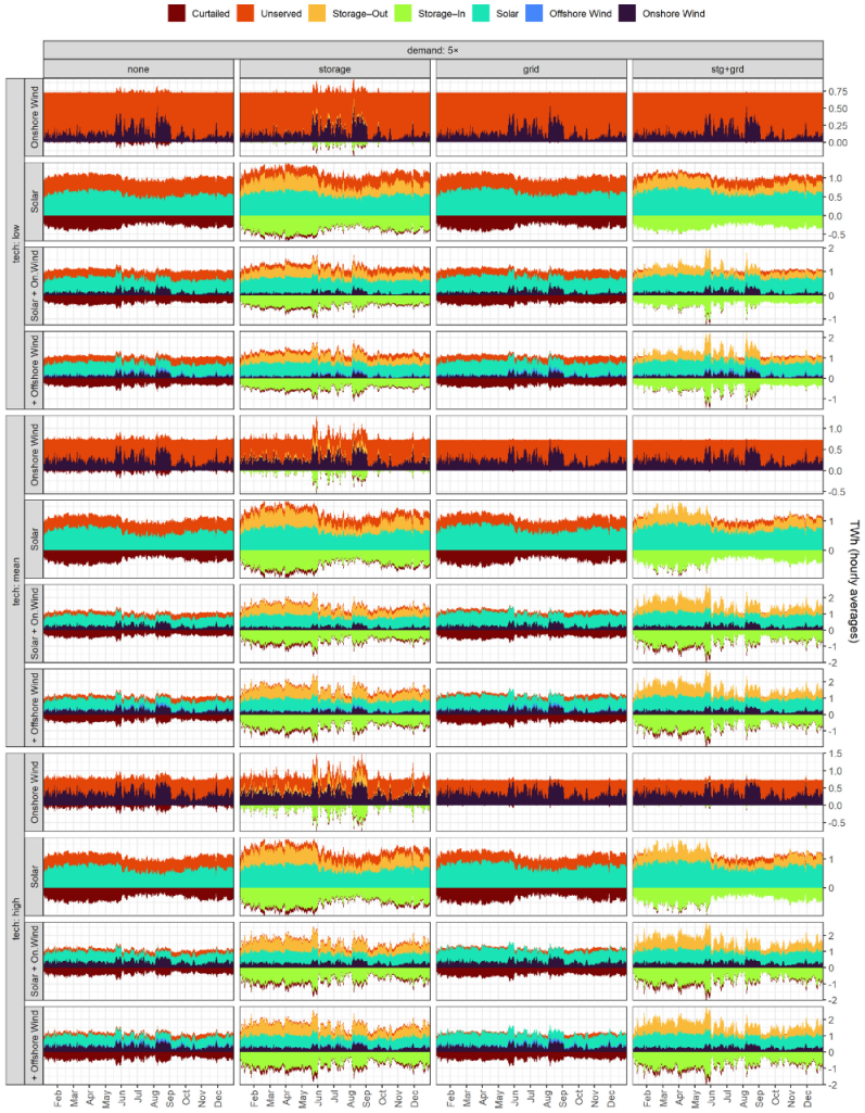Energies 14 07063 g0a22