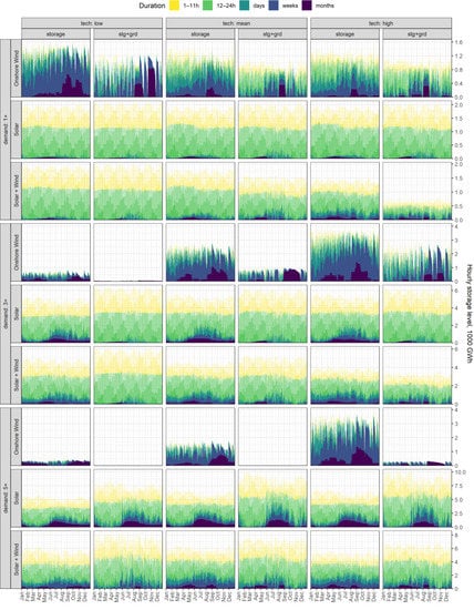 Energies 14 07063 g0a23 550